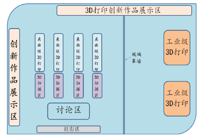 3D打印實驗室建設方案 