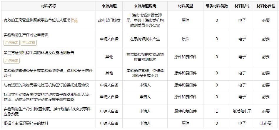 實驗動物許可證申領條件、材料和辦理流程 CEIDI西遞
