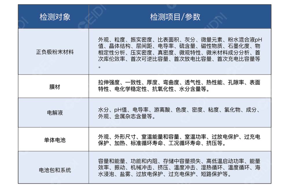 新能源實驗室建設：鋰電池材料實驗室技術系統設計要點  CEIDI西遞